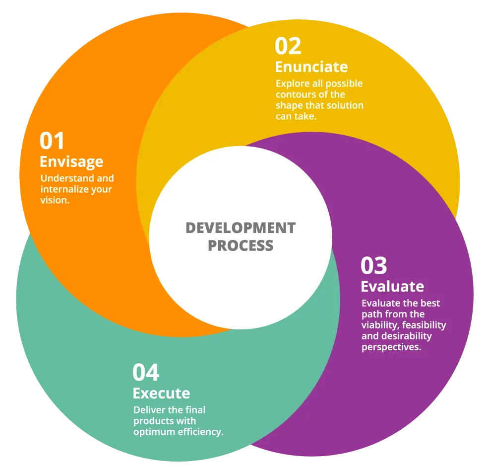 framework